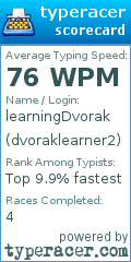 Scorecard for user dvoraklearner2