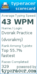 Scorecard for user dvorakmj