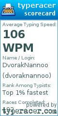 Scorecard for user dvoraknannoo