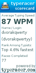 Scorecard for user dvorakqwertyy