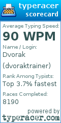 Scorecard for user dvoraktrainer