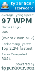 Scorecard for user dvorakuser1987