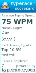Scorecard for user dvvv_
