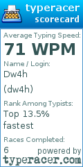 Scorecard for user dw4h