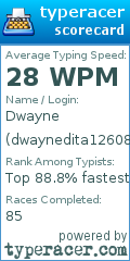 Scorecard for user dwaynedita12608