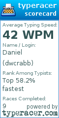 Scorecard for user dwcrabb