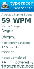 Scorecard for user dwgex