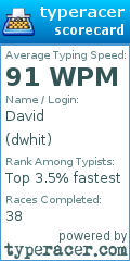 Scorecard for user dwhit
