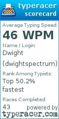 Scorecard for user dwightspectrum