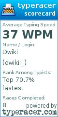 Scorecard for user dwikii_