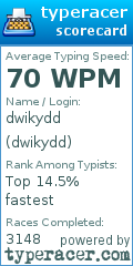 Scorecard for user dwikydd