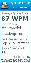 Scorecard for user dwukropekd