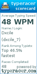 Scorecard for user dxcile_7