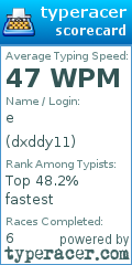 Scorecard for user dxddy11