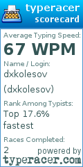 Scorecard for user dxkolesov