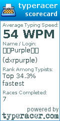 Scorecard for user dxrpurple