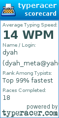 Scorecard for user dyah_meta@yahoo.com