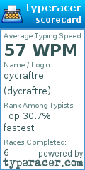 Scorecard for user dycraftre