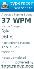 Scorecard for user dyl_n