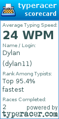 Scorecard for user dylan11