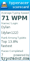 Scorecard for user dylan122