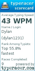 Scorecard for user dylan1231