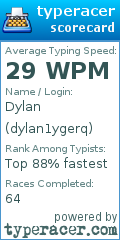 Scorecard for user dylan1ygerq