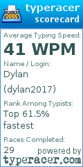 Scorecard for user dylan2017