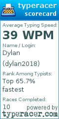 Scorecard for user dylan2018