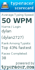 Scorecard for user dylan2727