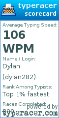 Scorecard for user dylan282