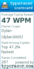 Scorecard for user dylan3005