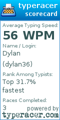 Scorecard for user dylan36