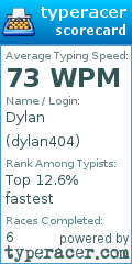 Scorecard for user dylan404