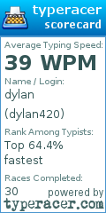 Scorecard for user dylan420