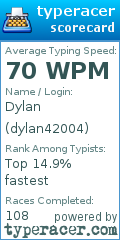 Scorecard for user dylan42004