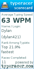 Scorecard for user dylan421