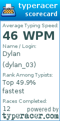 Scorecard for user dylan_03