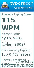 Scorecard for user dylan_9802