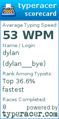 Scorecard for user dylan___bye