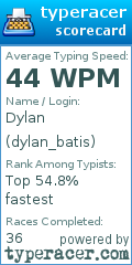 Scorecard for user dylan_batis