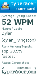 Scorecard for user dylan_livingston