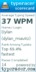 Scorecard for user dylan_miavitz