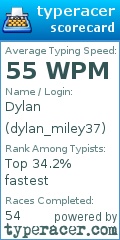 Scorecard for user dylan_miley37