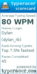 Scorecard for user dylan_rb