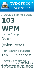 Scorecard for user dylan_rose