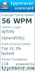 Scorecard for user dyland55fy