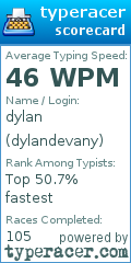 Scorecard for user dylandevany