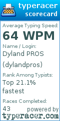 Scorecard for user dylandpros