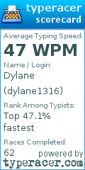 Scorecard for user dylane1316